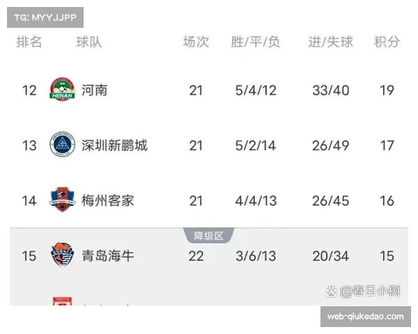 中超第22轮后设3周间歇期，为各队提供调整窗口